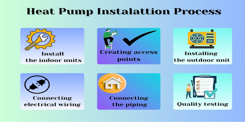 Heat pump installation process
